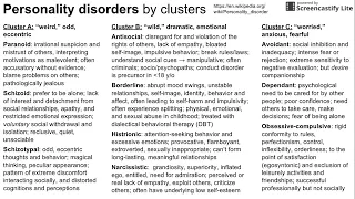 Personality disorders by clusters