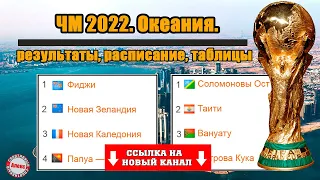 Как стартовал отбор в Океании? Чемпионат мира по футболу 2022. Результаты, таблица, расписание