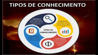 METODOLOGIA CIENTÍFICA: Conhecimento empírico, científico, filosófico e teológico | Prof. Cristiano