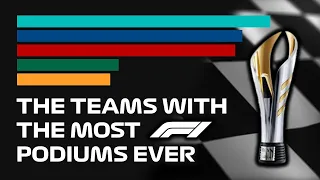 Formula 1 - All Time Constructors Podiums - 1950 to Today