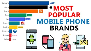 Most Popular Mobile Phone Brands In The World (1990 - 2023)