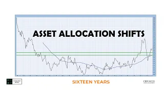 Taper-Induced Changes Coming For Stocks?