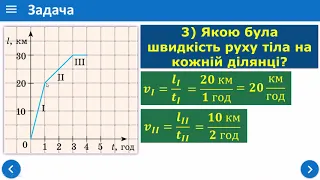 Графіки рівномірного прямолінійного руху