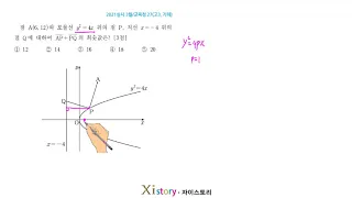 2021실시 3월 교육청27 (고3) 기하