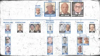 The Post-Giancana Chicago Outfit & the Rise of Joey Aiuppa