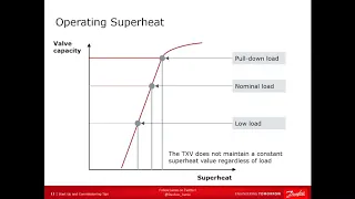 Start up and commissioning tips │ Webinar, June 2020