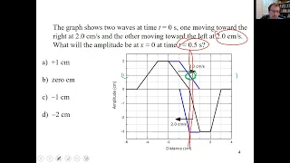 Wave Superposition I