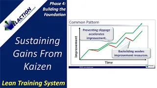 Kaizen-Sustaining Gains