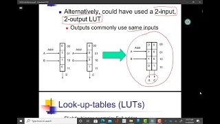 Look Up Tables in FPGAs