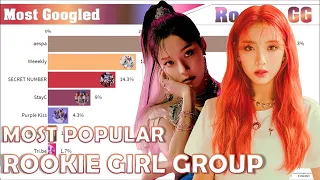 Most Popular Rookie Girl Group of 2021 ~ AESPA, SECRET NUMBER, WEEKLY, LIGHTSUM...