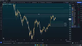 разбор рынка BTC + ETH + TOTAL