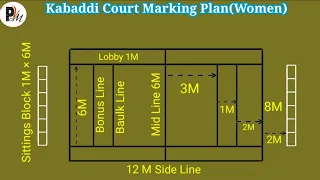 Kabaddi Court Marking Plan (Women) / Kabaddi Court Measurement / Kabaddi Court Dimension