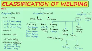CLASSIFICATION OF WELDING PROCESS | TYPES OF WELDING PROCESS | DIFFERENT TYPES OF WELDING