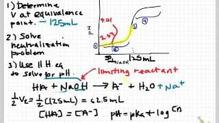 pH titration curve calculations for weak acid strong base