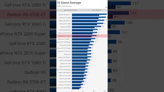 Best Graphics Cards for 1440p Gaming in 2023 🏆