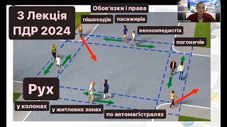 3 Лекція ПДР 2024. Обовʼязки і права пішоходів,пасажирів, велосипедистів та погоничів.Автомагістралі