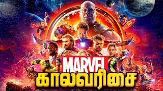 All Marvel Movies And Series Timeline Order Explained In Tamil | Watch order | MCU