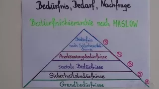 VWL: Bedürfnis,Bedarf,Nachfrage und die Bedürfnispyramide nach Maslow