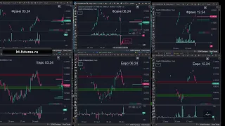 ЕвроДоллар предполагаю 1.1600 к  июню 2024. Тематическая Информация