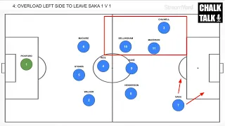 England 2 Ukraine 0 Euro Qualifier Analysis