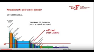 Klimakrise. Vortrag von Axel Schubert Teil 2: Was macht die Schweiz, was der Kanton Basel-Stadt?