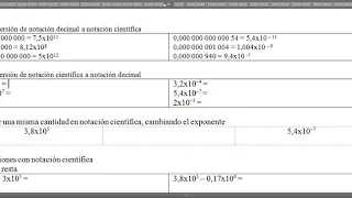 Conversión de notación decimal a notación científica y viceversa