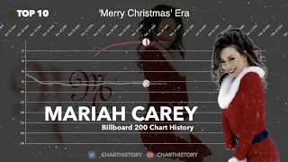 Mariah Carey | Billboard 200 Albums Chart History (1990-2022)