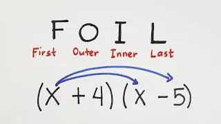 Product of Two Binomials - FOIL Method