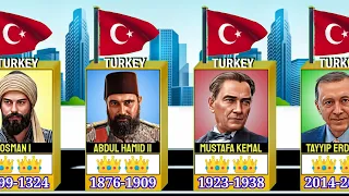 👑All rulers of the Ottoman empire to the president of turkey (1299-2024)