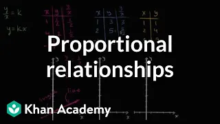 How to visually identify proportional relationships using graphs | 7th grade | Khan Academy