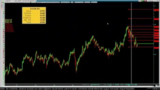 DOLAR BAZINDA YÜZDE DÖRT YÜZ POTANSİYELİ OLAN HİSSE CEMTS