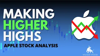 Apple Stock Analysis | Top Levels To Watch For Friday, January 27th, 2023