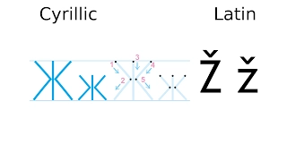 Serbian Cyrillic Print Script and Cursive