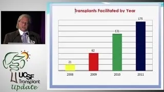 Paired Donation vs. Desensitization - UCSF Kidney Transplant Program