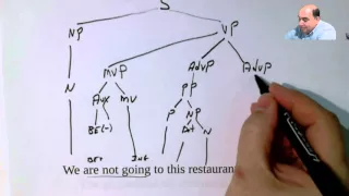 Tree Diagramming Practice 1