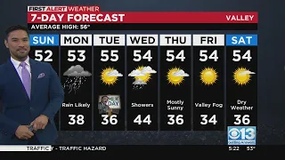 Sacramento evening weather forecast: Jan. 14, 2023