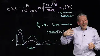 6 - Overview of ADE solution: sorption, degradation, and Gaussian solution to transport to the ADE