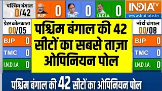 West Bengal Opinion Poll 2024: पश्चिम बंगाल की 42 सीटों का सबसे ताज़ा ओपिनियन पोल, किसने मारी बाज़ी ?