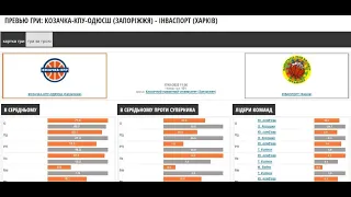 КОЗАЧКА-КПУ-ОДЮСШ (ЗАПОРІЖЖЯ) -   ІНВАСПОРТ (Харків). 17 січня