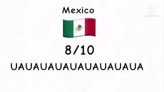 Calificando Alarmas De Países EAS (Parte 1)