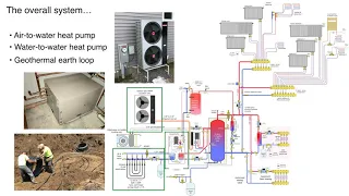 Part 1: Designing for Low Temperature Systems with John Siegenthaler