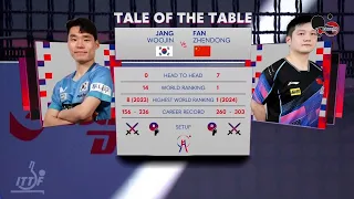 JANG WOOJIN vs FAN ZHENDONG (KOREA vs CHINA) - ITTF TEAM BUSAN 2024 MEN TEAM