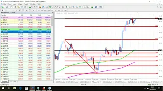 Real-Time Daily Trading Ideas: Dirk on SP500, AUDUSD, DAX30. February 8, 2019