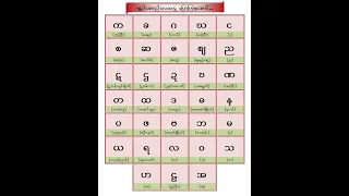 Kg and Grade 1 myanmar_ဗျည်းအမည်လေးတွေရွတ်ဆိုကြရအောင် (Myanmar 33 Consonant names)