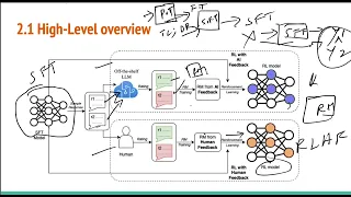 RLAIF: Scaling Reinforcement Learning from Human Feedback with AI Feedback