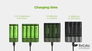 GP ReCyko - Our new lineup of chargers 2021