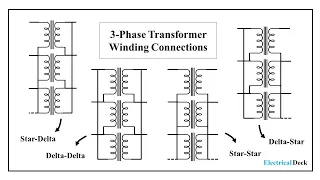 3-phase Transformer Connections | Star-to-Star, Delta-to-Delta, Star-to-Delta & Delta-to-Star