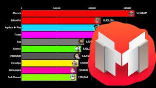 Топ10 ЛЕСТПЛЕЙЩИКОВ По Подписчикам 2011-2021