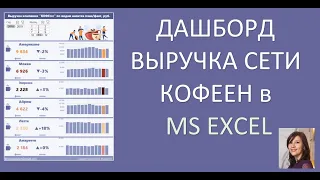 Дашборд ВЫРУЧКА СЕТИ КОФЕЕН в MS Excel