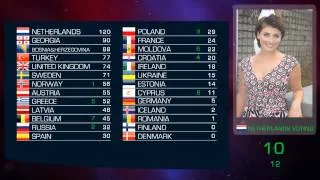 (HD) Eurovision Scoreboard Voting Test